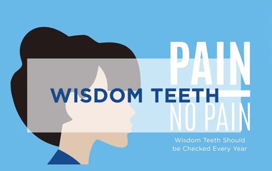 Pain or no Pain, Wisdom Teeth Should be Checked Every Year